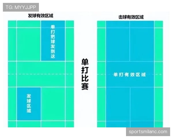 发球违例的判定标准是什么？新手如何避免犯规
