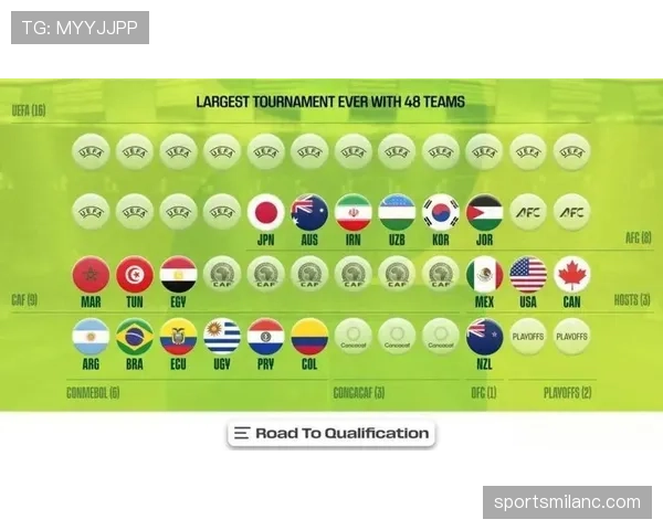 2026世界杯48队赛制详解 小组前两名与8个最佳第三如何晋级32强